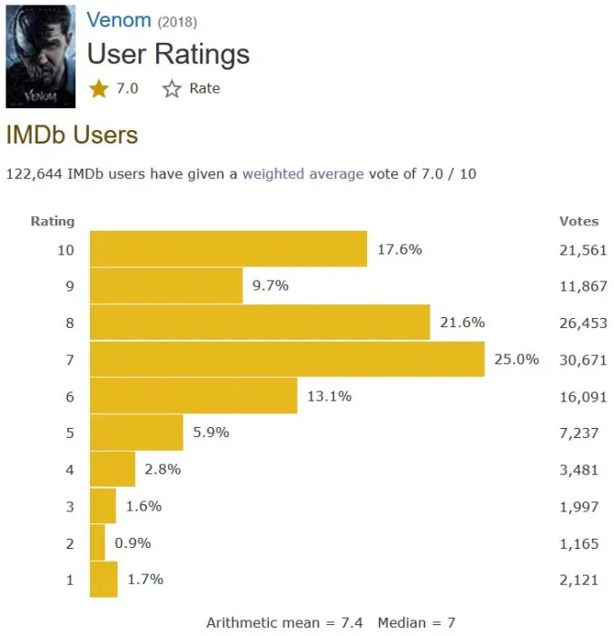 نمره imdb